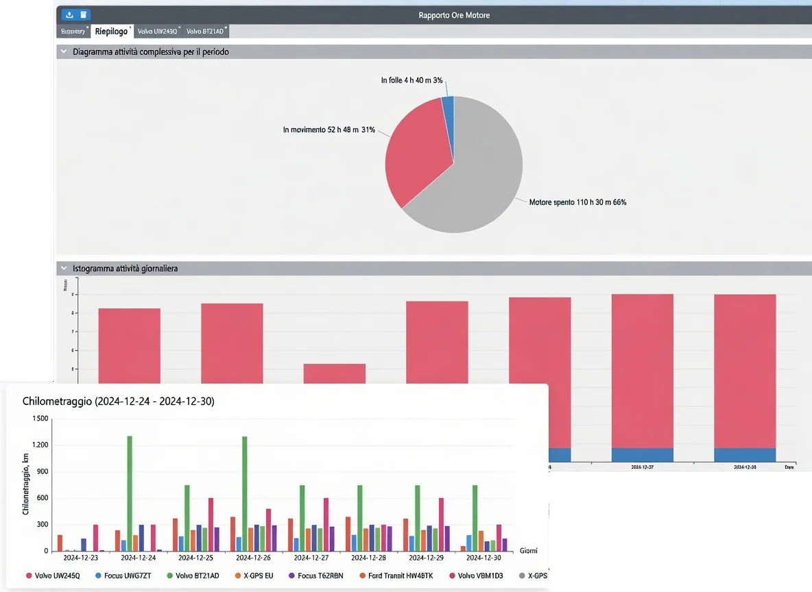 Report della piattaforma IoTrack24 con ore motore e chilometraggio della flotta